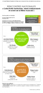 Collectivités territoriales, labels indés et avenir de la filière musicale