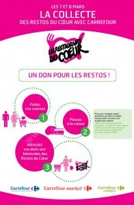 Un Don Pour Les Restos